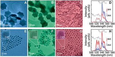 Upconversion Nanocomposite Materials With Designed Thermal Response for Optoelectronic Devices